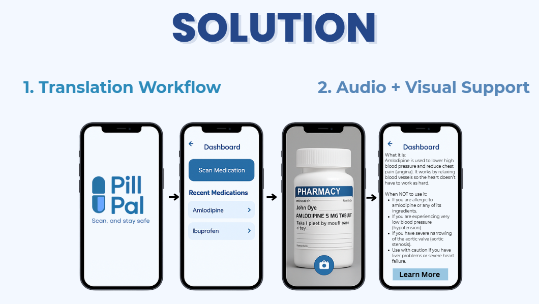 Pill Pal Solution